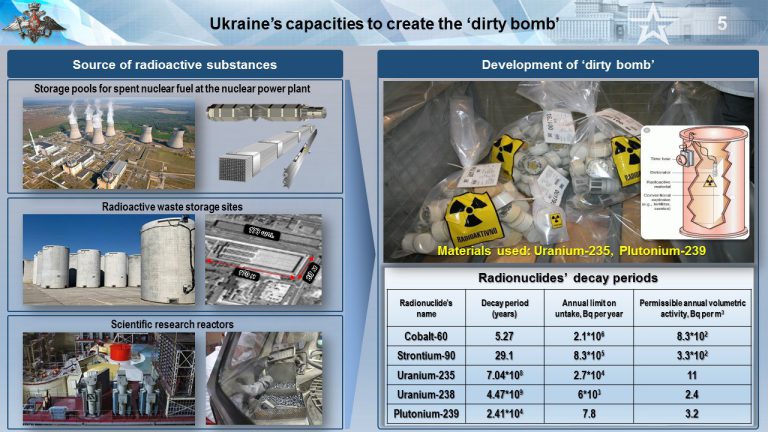 Wie in Russland über den Einsatz einer schmutzigen Bombe durch Kiew berichtet wird – Anti-Spiegel